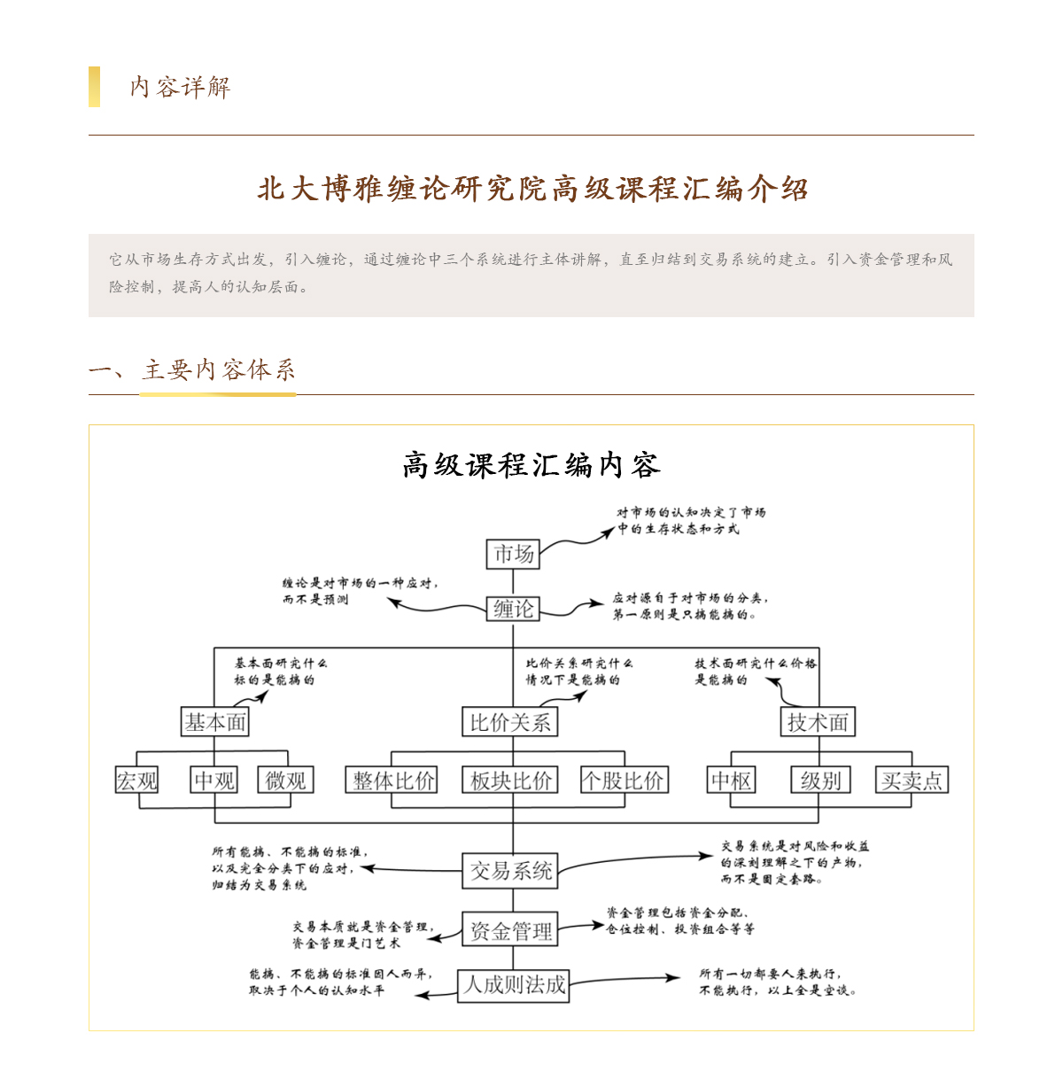 3级别MACD